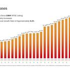 131st Common Stock Monthly Dividend Increase Declared by Realty Income