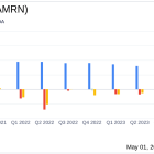 Amarin Corp PLC (AMRN) Q1 2024 Earnings: Navigating Challenges with Strategic Focus