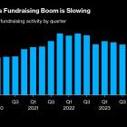 The Big Winners From Private Credit’s Boom Are Becoming Clear