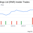 Insider Sale at RenaissanceRe Holdings Ltd (RNR): EVP, Chief Underwriting Officer David Marra ...