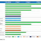 ARWR: Multiple Value Drivers for Long-Term Growth…