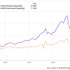 The Smartest Growth Stock to Buy With $1,000 Right Now