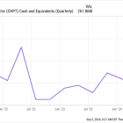 The Good News and Bad News From ChargePoint's Q2 Results