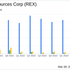 REX American Resources Corp (REX) Reports Robust Fiscal Year Earnings, Surpassing Analyst ...