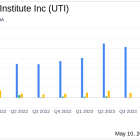 Universal Technical Institute Surpasses Analyst Revenue Forecasts with Strong Fiscal Q2 Performance