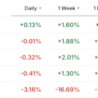 1 Stock to Buy, 1 Stock to Sell This Week: Broadcom, Lululemon