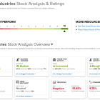 TipRanks ‘Perfect 10’ List: 2 Top-Scoring Stocks With Great Growth Potential