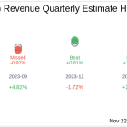 Earnings To Watch: Freightos Ltd (CRGO) Reports Q3 2024 Result