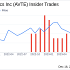 Insider Sell Alert: Chief Medical Officer Hunter Gillies Sells 12,000 Shares of Aerovate ...