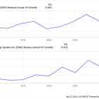 Stock Split Watch: Two Artificial Intelligence (AI) Stocks That Look Ready to Split