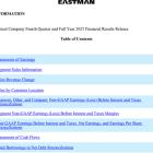 Eastman Announces Fourth-Quarter and Full-Year 2023 Financial Results