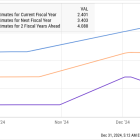 This Magnificent Artificial Intelligence (AI) Stock Jumped 90% in 2024. It Could Soar Over the Next 3 Years.