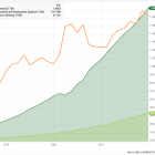 2 Digital Ad Tech Stocks to Buy Hand Over Fist in April