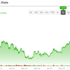 Uber Technologies Stock (NYSE:UBER): Ride This One with Caution