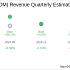 Earnings To Watch: Viper Energy Inc (VNOM) Reports Q3 2024 Result