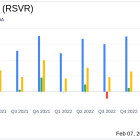 Reservoir Media Inc (RSVR) Posts Strong Q3 Fiscal 2024 Results with Organic Revenue Growth of 14%