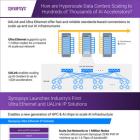 Synopsys Announces Industry's First Ultra Ethernet and UALink IP Solutions to Connect Massive AI Accelerator Clusters