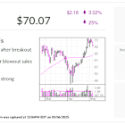 IBD Stock Of The Day Verona Pharma Tests Buy Point After Earnings Breakout