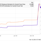 Is It Finally Time to Buy This Incredibly Cheap Semiconductor Stock Following Its Latest Crash?