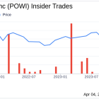 Power Integrations Inc CFO Sandeep Nayyar Sells Company Shares