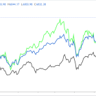 1 Stock to Buy, 1 Stock to Sell This Week: Robinhood, Dollar General