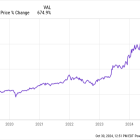 Billionaire Steve Cohen Sold 67.5% of His Stake in This AI Stock-Split and Is Piling Into a Warren Buffett Favorite