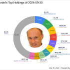 Steve Mandel's Strategic Moves in Q3 2024 Highlight Salesforce Inc as a Key Player