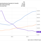 Is Okta Stock a Buy Right Now?