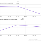 2 Top EV Stocks to Buy in February