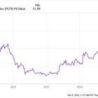 Should You Buy This Millionaire-Maker Stock Instead of Palantir Technologies?