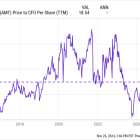 2 Magnificent S&P 500 Dividend Stocks to Buy for a Lifetime of Passive Income