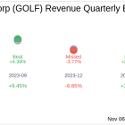 Earnings To Watch: Acushnet Holdings Corp (GOLF) Reports Q3 2024 Result