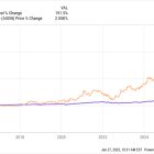 Meet the Monster Stock That Continues to Crush the Market