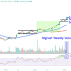 Palantir Stock Surged To A New Record Last Week—Watch These Key Price Levels