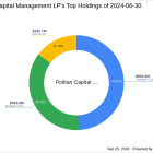 Politan Capital Management LP's Strategic Acquisition in Masimo Corp