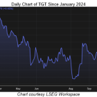 How is Target Stock Performing Before Earnings?