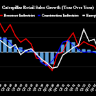 Prediction: Caterpillar's Stock Becomes a Buy When This Key Number Turns Around