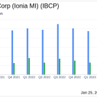 Independent Bank Corp (Ionia MI) Reports Modest Earnings Amid Economic Challenges