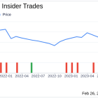 Bruker Corp President & CEO Burkhard Prause Sells 15,319 Shares