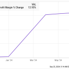 1 Incredibly Cheap Tech Stock That Could Soar 50% Thanks to Apple's Generative AI Move