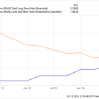 Should You Buy Rivian Stock While It's Below $11?