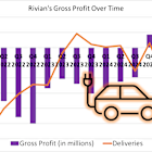 2 Reasons to Buy Rivian Now