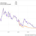 Here Are My Top 5 Undervalued Growth Stocks to Buy Right Now