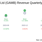 Earnings To Watch: Gambling.com Group Ltd (GAMB) Reports Q3 2024 Result