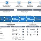 Global Managed Service Providers Embrace Qualys' Risk Operations Center (ROC) Strategy Delivering Business-Aligned Cyber Risk Management