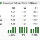 Bull of the Day: Comfort Systems USA (FIX)