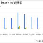 SiteOne Landscape Supply Inc (SITE) Reports Mixed Fiscal 2023 Results Amid Market Challenges