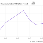 1 Artificial Intelligence (AI) Stock That Could Rocket Higher in 2025