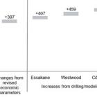 lAMGOLD Reports Increase in Mineral Reserves and Resources at Existing Assets, with Increase in Resources at Gosselin