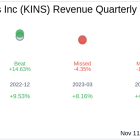 Kingstone Companies Inc (KINS) Q3 2024 Earnings Report Preview: What To Look For